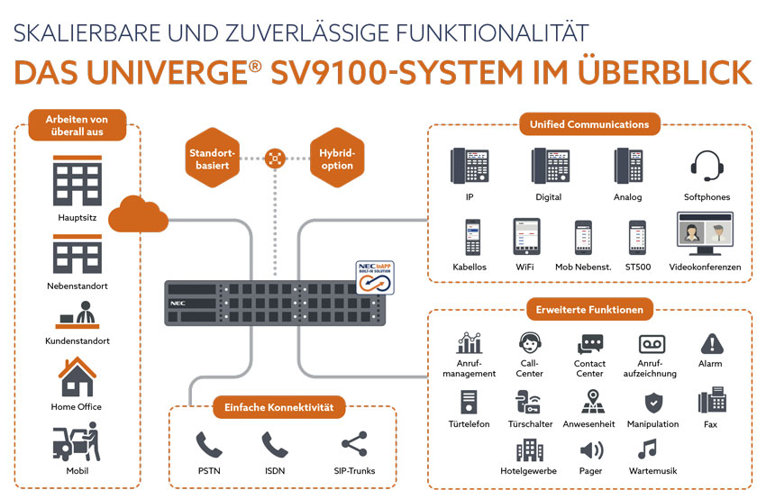 LEISTUNGSSTARKE DECT-KOMMUNIKATION LEISTUNGSSTARKE DECT-KOMMUNIKATION