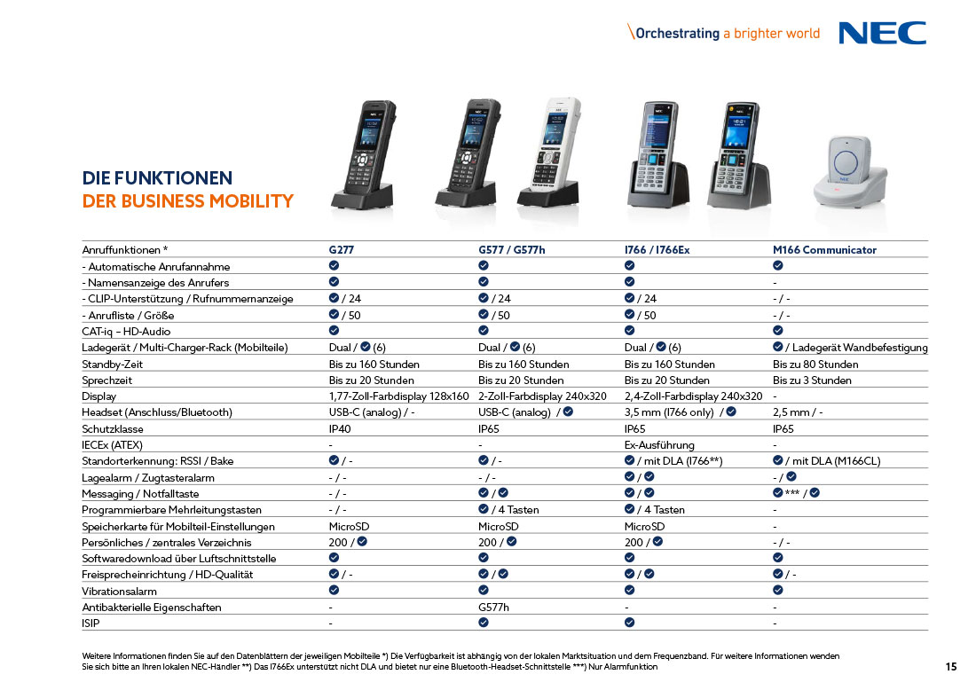LEISTUNGSSTARKE DECT-KOMMUNIKATION LEISTUNGSSTARKE DECT-KOMMUNIKATION